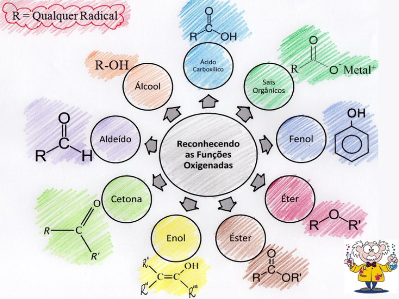 Funções orgânicas oxigenadas puzzle