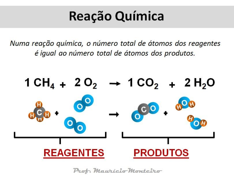 Quebra-cabeça químico puzzle