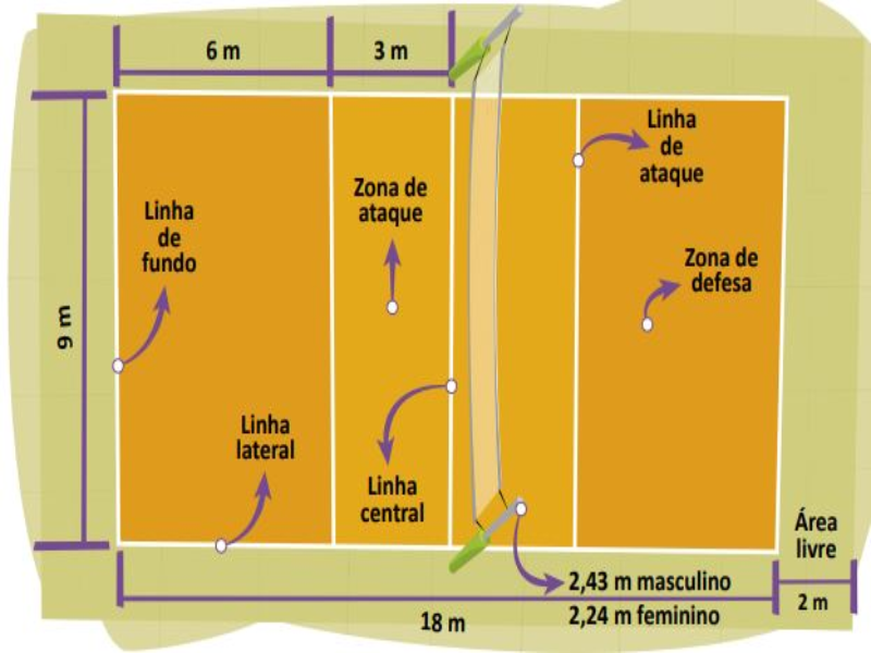 Quebra Cabeça - Quadra de voleibol puzzle