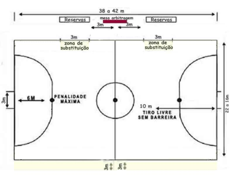 Quebra cabeça - Quadra de futsal puzzle