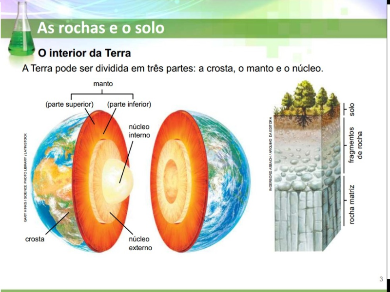 Quebra cabeça camadas da Terra puzzle