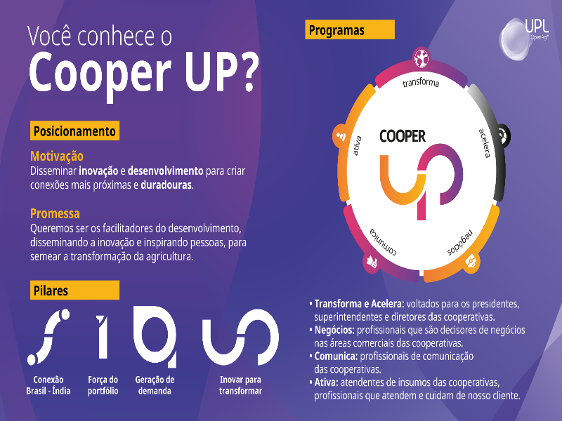 Você conhece o Cooper UP? puzzle