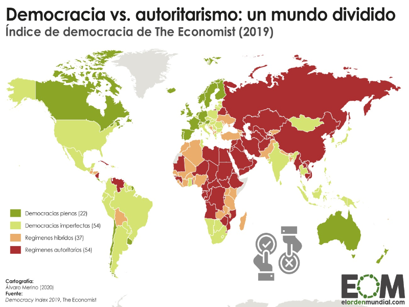 Índice de Democracia puzzle