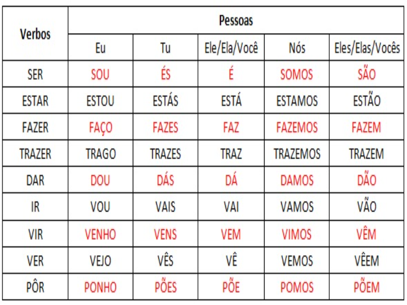 Essa atividade servirá para retomarmos outros verbos irregulares já trabalhados no Caderno 2. puzzle