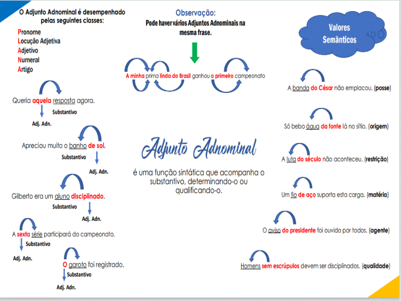 Adjunto Adnominal puzzle