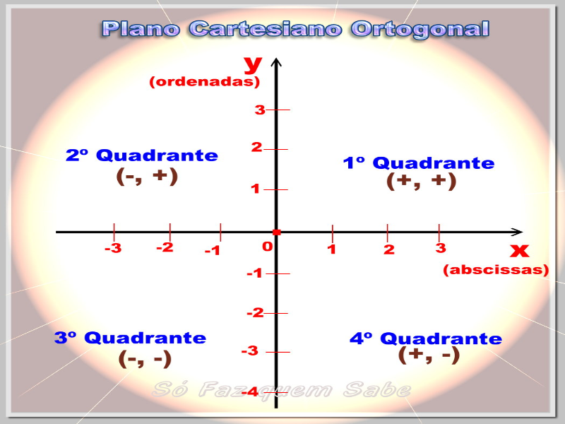 Plano cartesiano puzzle