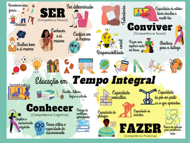 PILARES DA EDUCAÇÃO puzzle