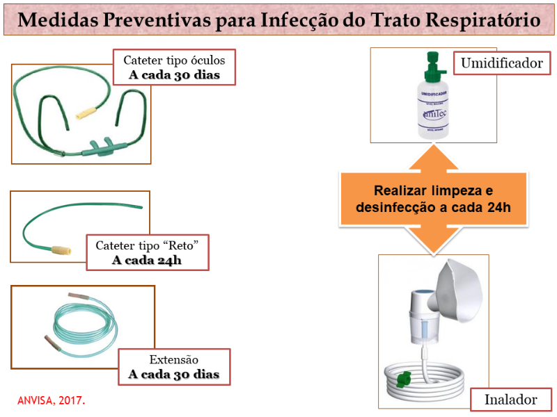 Monte as peças e descubra quando trocar cateteres e conexões de oxigênio!!! puzzle