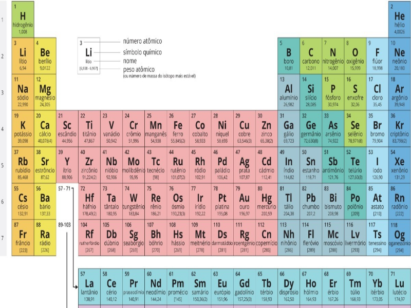 TABELA PERIÓDICA LUDICA puzzle