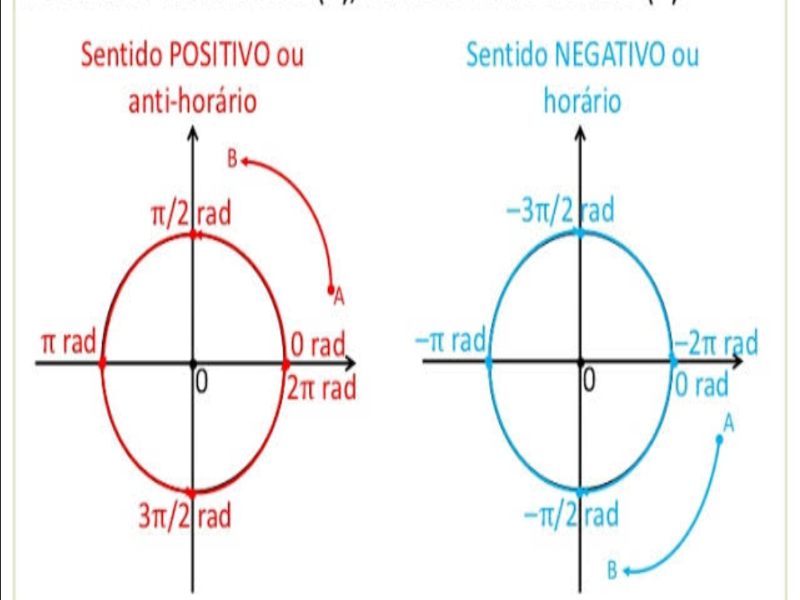 Quebra cabeça trigonométrico puzzle