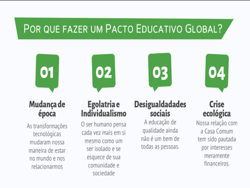 PACTO EDUCATIVO GLOBAL puzzle