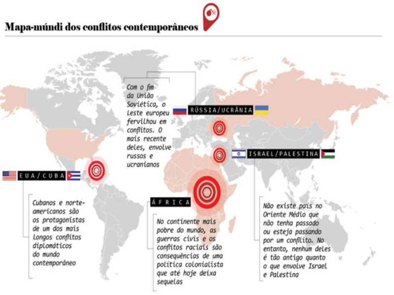 CONFLITOS E TENSÕES puzzle