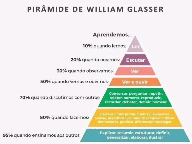 Como aprendemos (Glaser puzzle