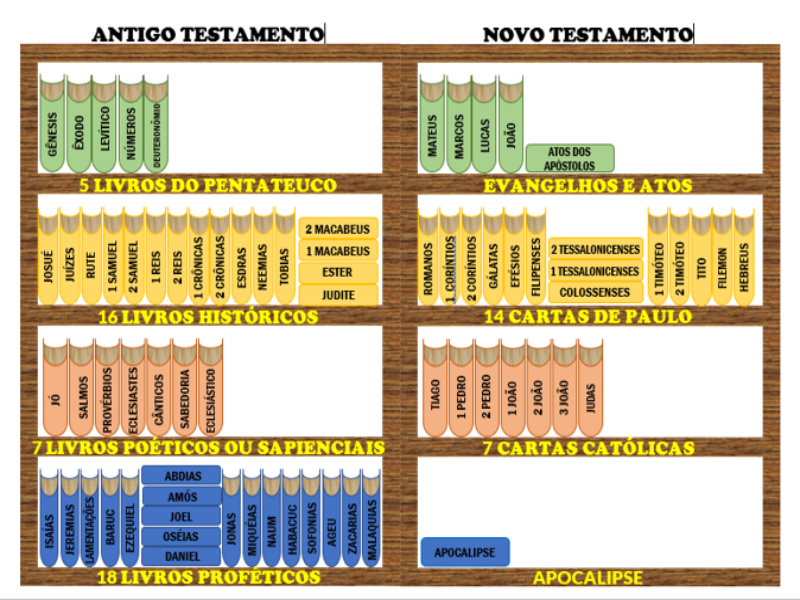 Livros da Bíblia puzzle