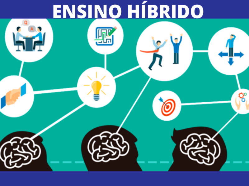 Curso Metodologias Ativas e Ensino Híbrido  puzzle