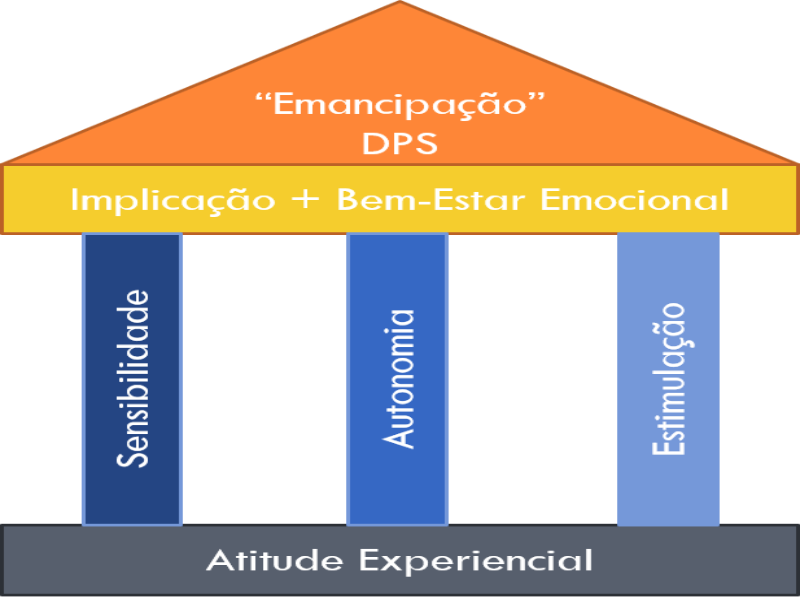 Esquema Templo EdEx puzzle